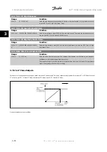 Предварительный просмотр 100 страницы Danfoss VLT HVAC Series Programming Manual