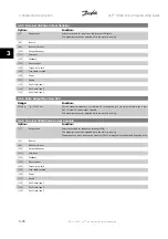 Preview for 102 page of Danfoss VLT HVAC Series Programming Manual