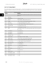 Preview for 110 page of Danfoss VLT HVAC Series Programming Manual