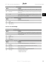 Preview for 117 page of Danfoss VLT HVAC Series Programming Manual