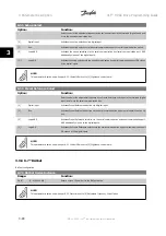 Предварительный просмотр 122 страницы Danfoss VLT HVAC Series Programming Manual