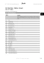 Preview for 125 page of Danfoss VLT HVAC Series Programming Manual