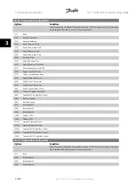 Предварительный просмотр 136 страницы Danfoss VLT HVAC Series Programming Manual