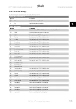 Предварительный просмотр 143 страницы Danfoss VLT HVAC Series Programming Manual