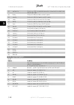 Preview for 150 page of Danfoss VLT HVAC Series Programming Manual