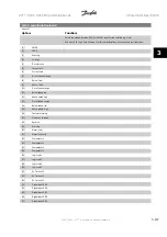 Preview for 151 page of Danfoss VLT HVAC Series Programming Manual