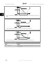 Предварительный просмотр 160 страницы Danfoss VLT HVAC Series Programming Manual