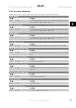 Preview for 173 page of Danfoss VLT HVAC Series Programming Manual