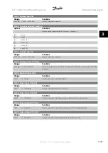 Preview for 181 page of Danfoss VLT HVAC Series Programming Manual