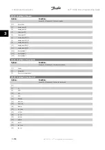 Preview for 192 page of Danfoss VLT HVAC Series Programming Manual