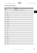 Preview for 213 page of Danfoss VLT HVAC Series Programming Manual