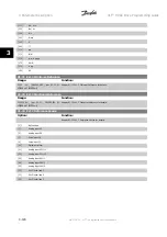 Preview for 214 page of Danfoss VLT HVAC Series Programming Manual