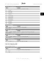 Preview for 215 page of Danfoss VLT HVAC Series Programming Manual