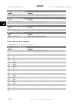 Preview for 216 page of Danfoss VLT HVAC Series Programming Manual