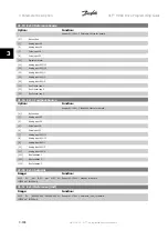 Preview for 218 page of Danfoss VLT HVAC Series Programming Manual