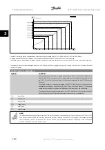 Preview for 244 page of Danfoss VLT HVAC Series Programming Manual