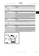 Предварительный просмотр 265 страницы Danfoss VLT HVAC Series Programming Manual