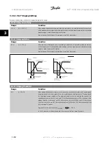 Предварительный просмотр 266 страницы Danfoss VLT HVAC Series Programming Manual