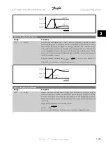 Предварительный просмотр 267 страницы Danfoss VLT HVAC Series Programming Manual