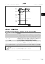 Preview for 269 page of Danfoss VLT HVAC Series Programming Manual