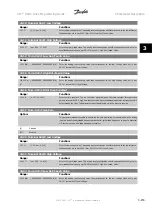 Preview for 277 page of Danfoss VLT HVAC Series Programming Manual