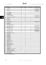 Предварительный просмотр 284 страницы Danfoss VLT HVAC Series Programming Manual