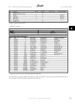 Предварительный просмотр 285 страницы Danfoss VLT HVAC Series Programming Manual