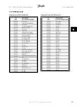 Предварительный просмотр 287 страницы Danfoss VLT HVAC Series Programming Manual