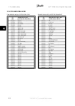 Preview for 288 page of Danfoss VLT HVAC Series Programming Manual