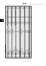 Preview for 294 page of Danfoss VLT HVAC Series Programming Manual