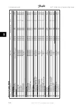 Preview for 296 page of Danfoss VLT HVAC Series Programming Manual