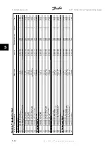 Preview for 302 page of Danfoss VLT HVAC Series Programming Manual