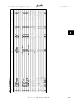 Предварительный просмотр 305 страницы Danfoss VLT HVAC Series Programming Manual