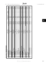 Preview for 309 page of Danfoss VLT HVAC Series Programming Manual