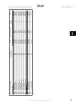 Предварительный просмотр 311 страницы Danfoss VLT HVAC Series Programming Manual