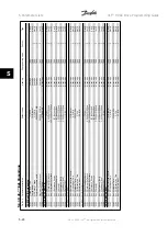 Preview for 316 page of Danfoss VLT HVAC Series Programming Manual