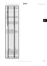 Предварительный просмотр 317 страницы Danfoss VLT HVAC Series Programming Manual