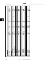 Preview for 320 page of Danfoss VLT HVAC Series Programming Manual