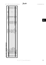 Preview for 321 page of Danfoss VLT HVAC Series Programming Manual