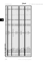 Предварительный просмотр 322 страницы Danfoss VLT HVAC Series Programming Manual