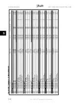 Предварительный просмотр 324 страницы Danfoss VLT HVAC Series Programming Manual