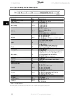 Preview for 66 page of Danfoss VLT HVAC Design Manual