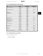 Preview for 71 page of Danfoss VLT HVAC Design Manual