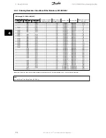 Preview for 74 page of Danfoss VLT HVAC Design Manual