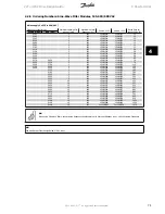 Preview for 75 page of Danfoss VLT HVAC Design Manual