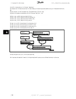 Preview for 122 page of Danfoss VLT HVAC Design Manual