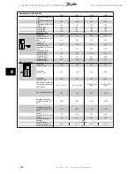 Preview for 164 page of Danfoss VLT HVAC Design Manual