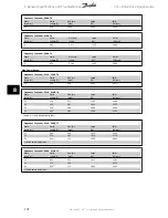 Preview for 178 page of Danfoss VLT HVAC Design Manual