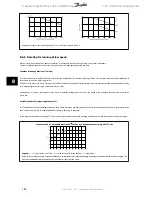 Preview for 180 page of Danfoss VLT HVAC Design Manual