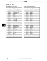 Preview for 186 page of Danfoss VLT HVAC Design Manual